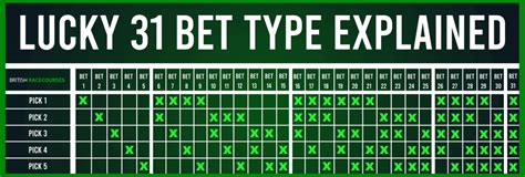 lucky 31 betting calculator